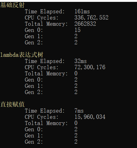 lambda,表達式樹,反射