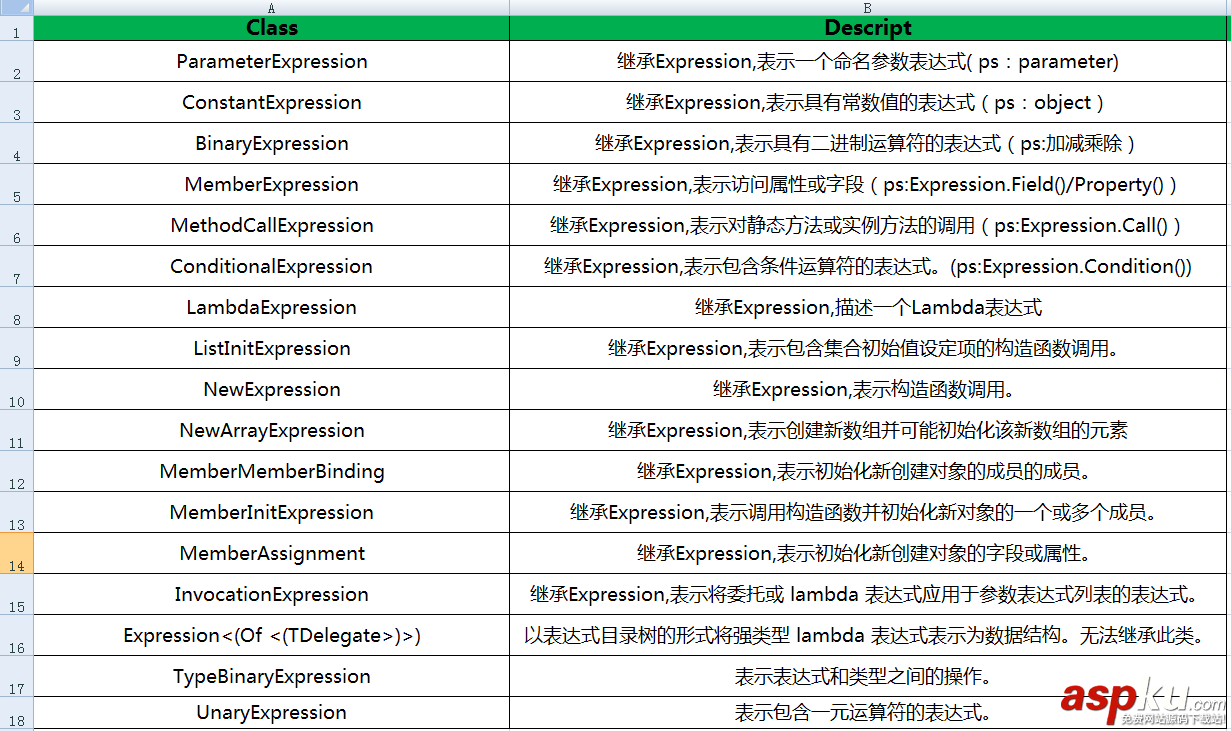c#,表達式目錄樹,expression