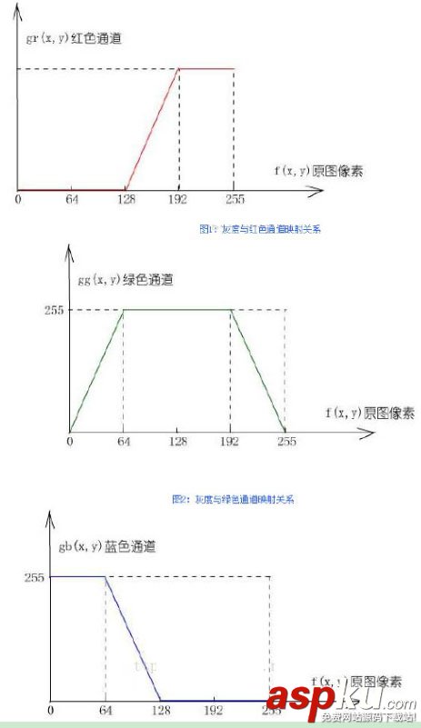 C#,圖像亮度調式,偽彩色圖,處理