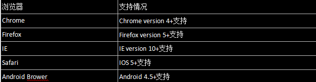 websocket通信協議,c#,websocket,示例,websocket編程