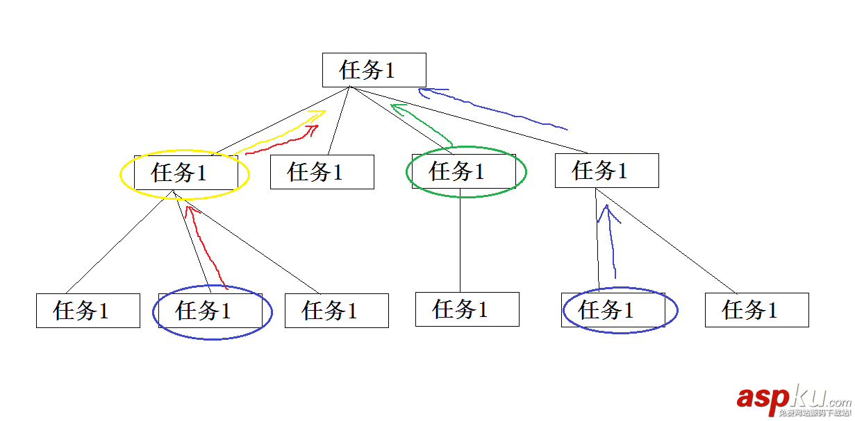 C#,查找樹形結構數據,C#構建樹形結構數據