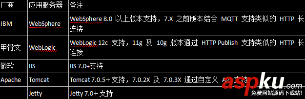 websocket通信協議,c#,websocket,示例,websocket編程