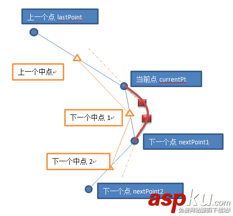 wpf,繪制貝塞爾曲線,貝塞爾曲線,貝塞爾曲線繪制