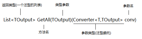 c#,類型系統