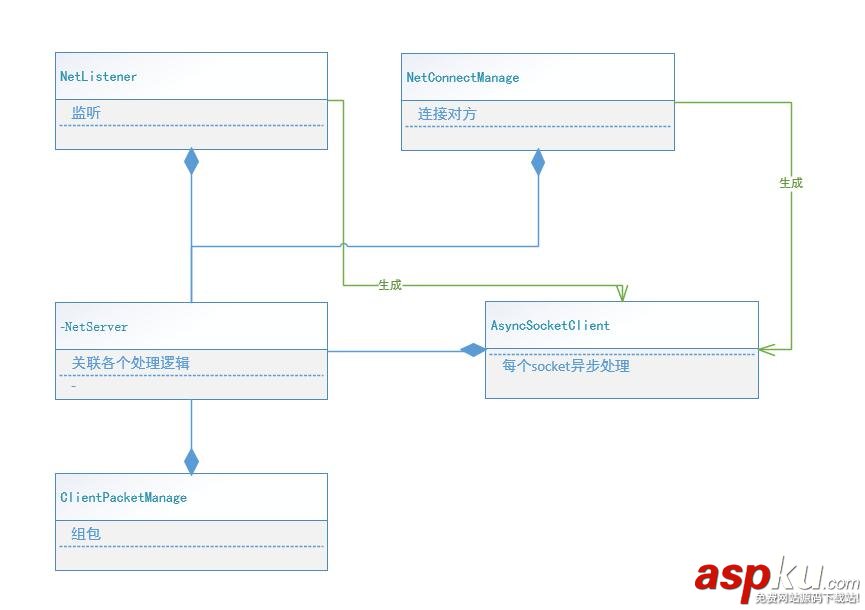 C#,socket封裝庫