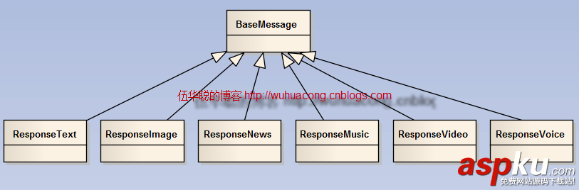 C#微信文本消息,C#微信圖文消息,C#微信消息應答