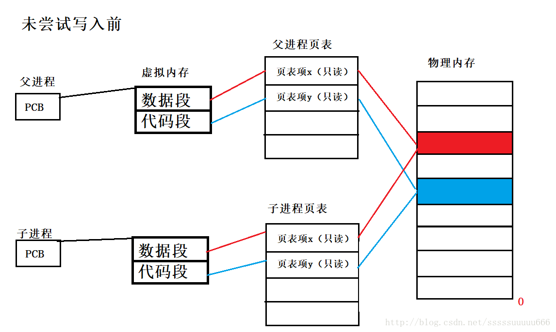 這里寫圖片描述