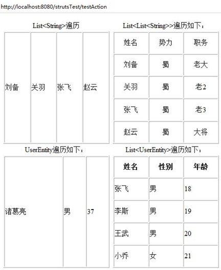 圖1：遍歷Listd的4個例子運行結果