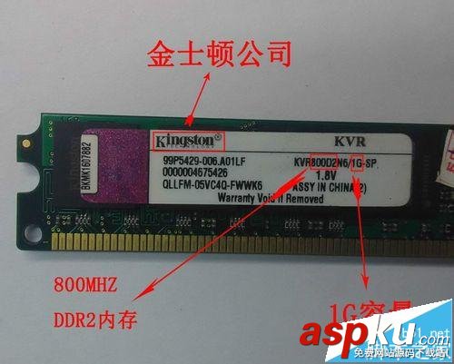 DDR1,DDR2,DDR3,內存條