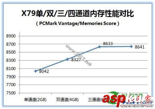 四通道內存的性能怎么樣[問題解答]