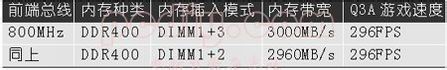 如何組建雙通道內存主板雙通道內存技術