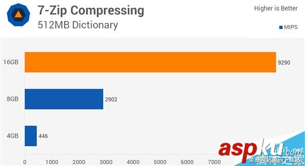 4G,DDR4,8G,16G