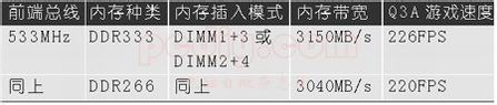 如何組建雙通道內存主板雙通道內存技術