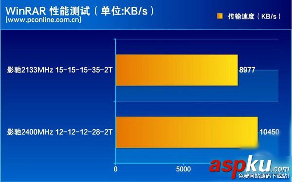 影馳,DDR4,內存條