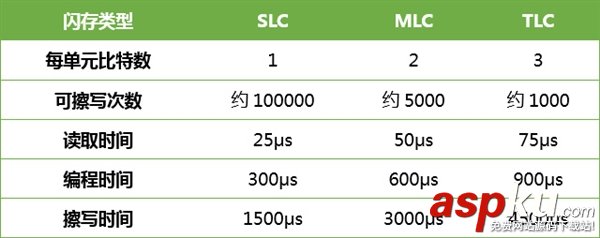 創見,SuperMLC