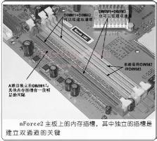 如何組建雙通道內存主板雙通道內存技術