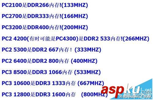 DDR1,DDR2,DDR3,內存條