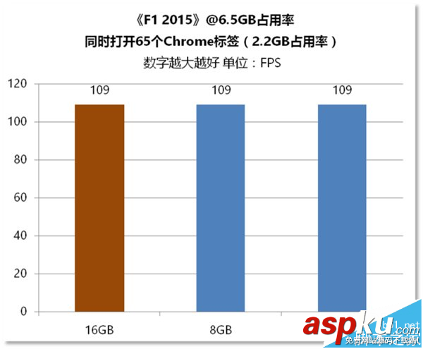 電腦內存,區別