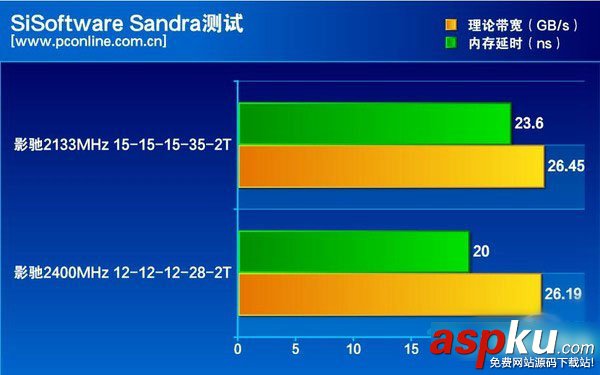 影馳,DDR4,內存條