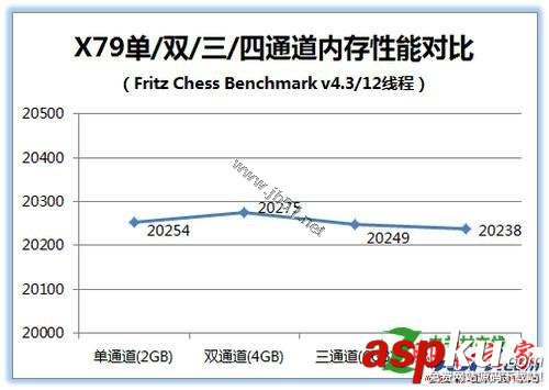 四通道內存的性能怎么樣[問題解答]