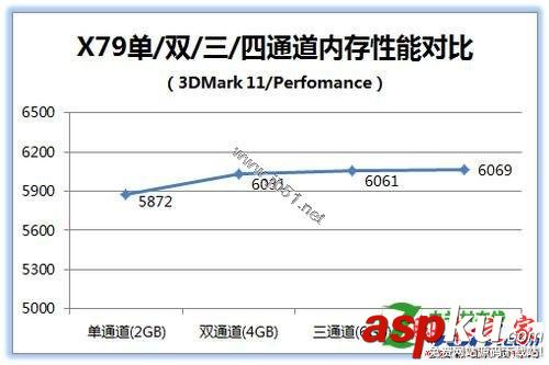 四通道內存的性能怎么樣[問題解答]