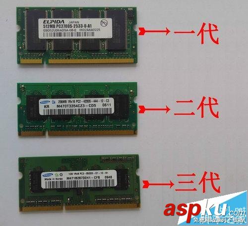 DDR1,DDR2,DDR3,內存條