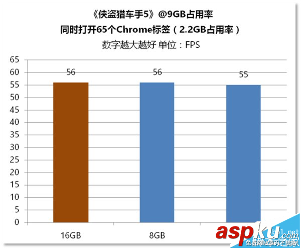 電腦內存,區別