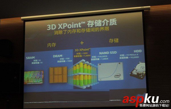 內存,傲騰內存,Intel