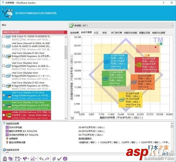 威剛xpg8gddr4怎么樣,威剛XPGF1DDR42400評測,威剛XPGDDR42400評