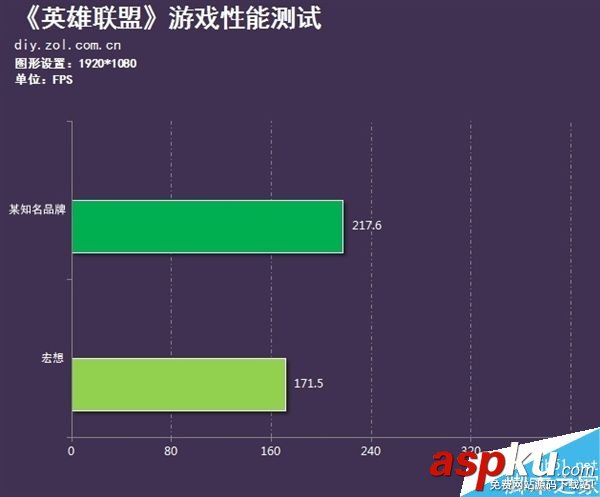4GB,內存