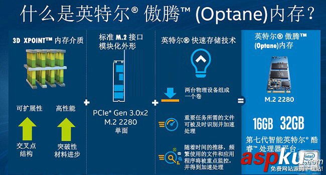 內存,傲騰內存,Intel