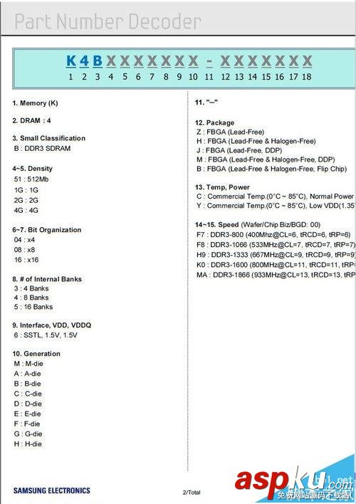 內存條,筆記本內存條