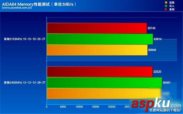 影馳,DDR4,內存條