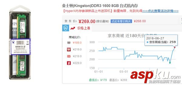 2016年7月內存條為什么漲價,DRAM顆粒帶動內存提價