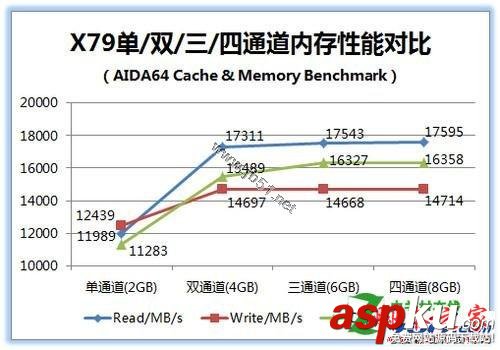 四通道內存的性能怎么樣[問題解答]