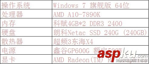 內存,雙通道,A10 7890k