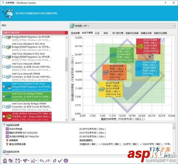 威剛xpg8gddr4怎么樣,威剛XPGF1DDR42400評測,威剛XPGDDR42400評
