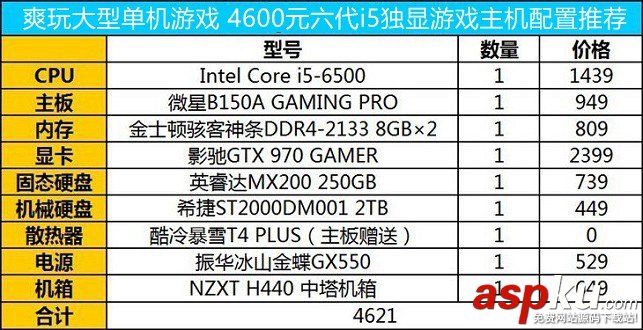 DDR4,DDR4內存