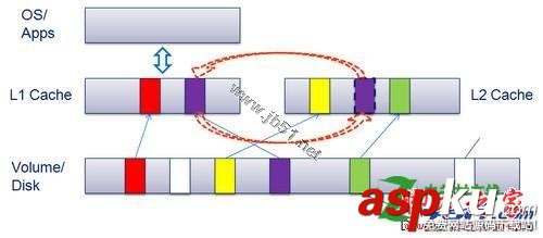 教你一招把內存虛擬成硬盤緩存的巧妙小方法