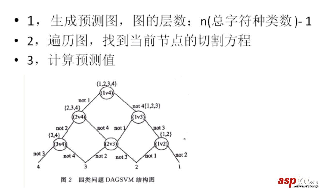Python網站驗證碼識別