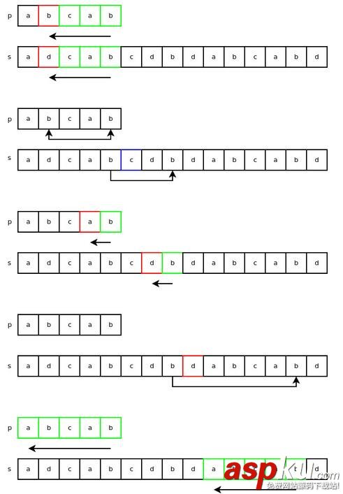 詳解Python字符串對象的實現