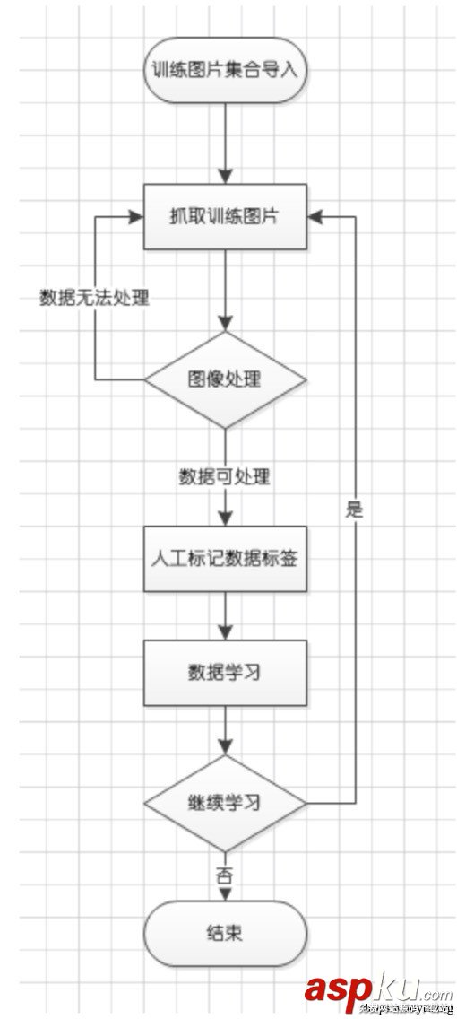 Python網站驗證碼識別