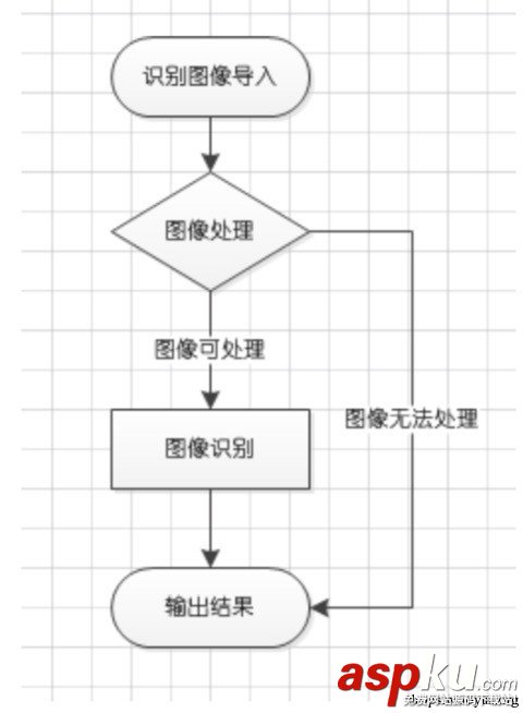 Python網站驗證碼識別