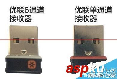 羅技,無線鼠標,接收器
