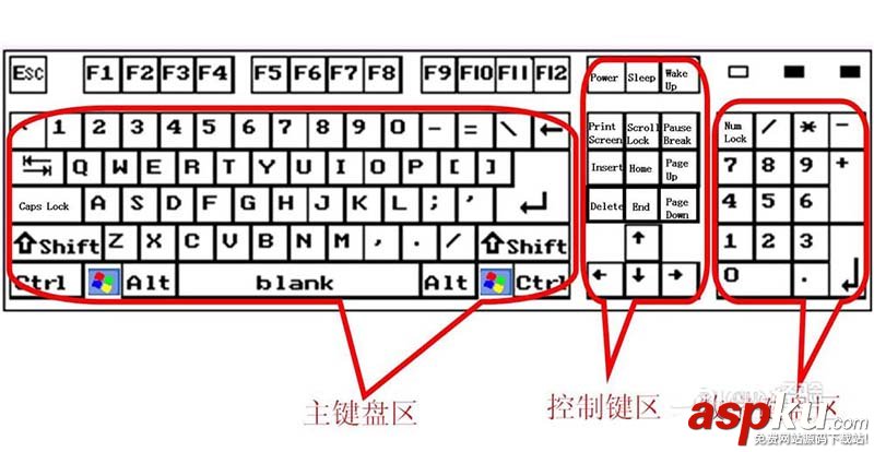 鍵盤,按鍵