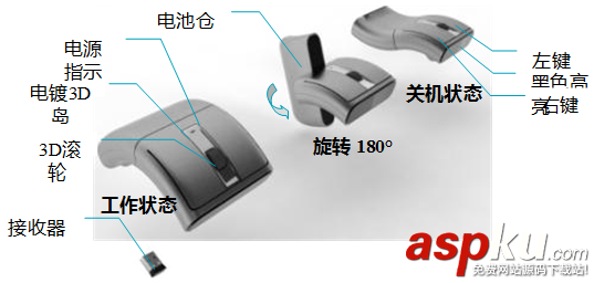 聯想,無線鼠標,N70