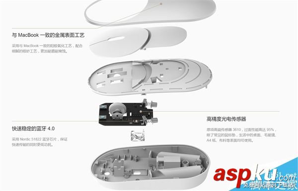小米,鼠標,電腦