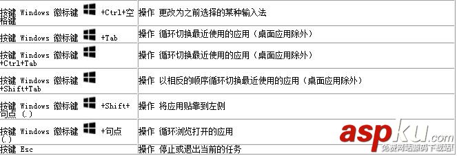 SkyDrive,SkyDrive鍵盤,快捷方式,鍵盤快捷方式