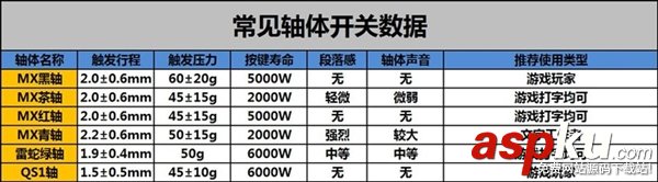 機械鍵盤,入門,購買