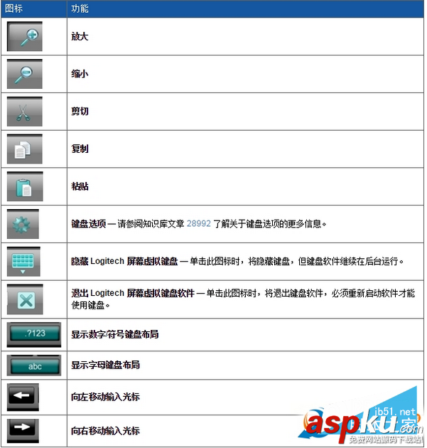 logitech鍵盤,logitech鍵盤怎么用